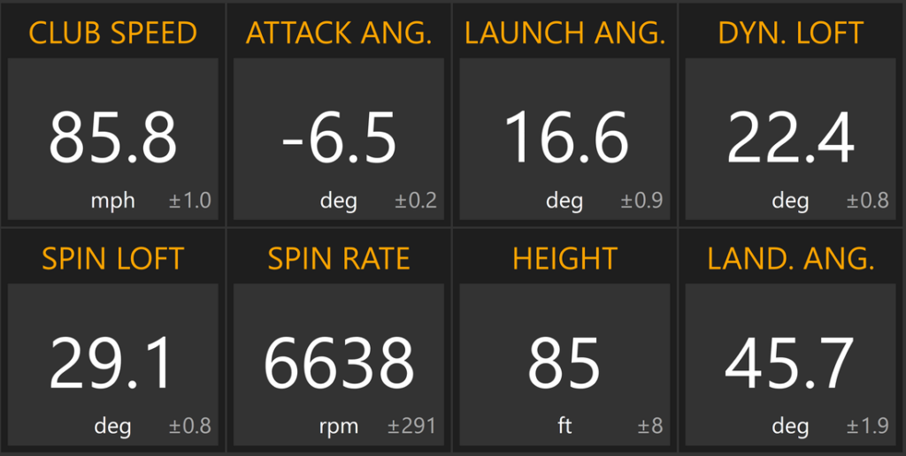 Swing metrics