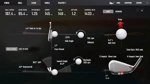 Understanding Swing Through Metrics